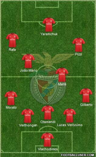 Sport Lisboa e Benfica - SAD Formation 2021