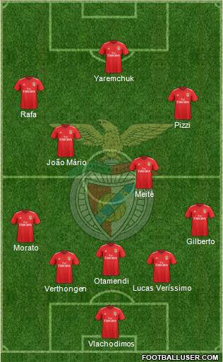 Sport Lisboa e Benfica - SAD 5-4-1 football formation