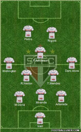 São Paulo FC Formation 2021