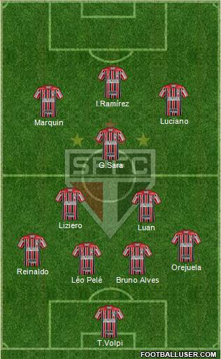 São Paulo FC Formation 2021