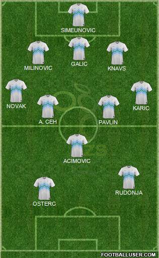 Slovenia Formation 2021