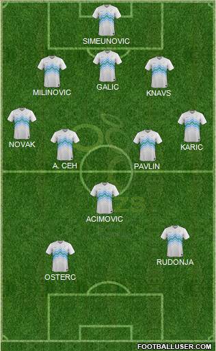 Slovenia football formation