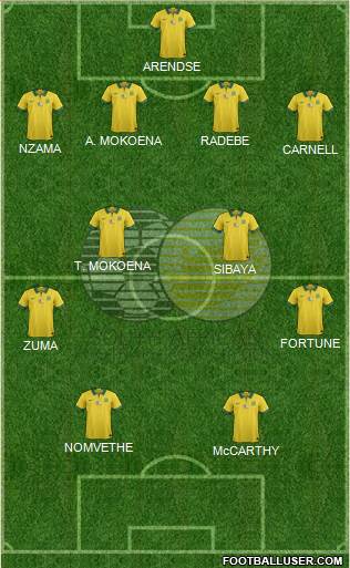 South Africa Formation 2021