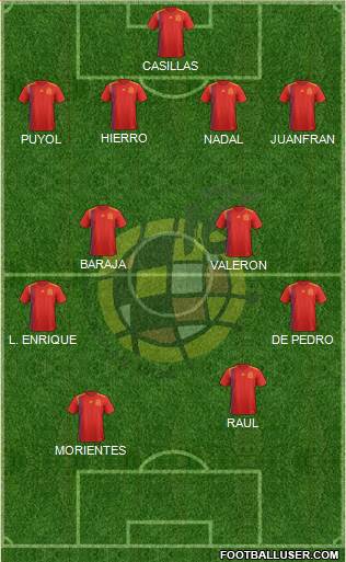 Spain Formation 2021
