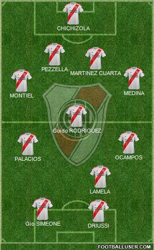 River Plate Formation 2021