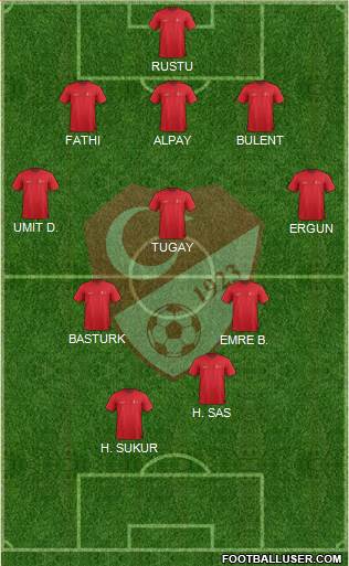 Turkey Formation 2021