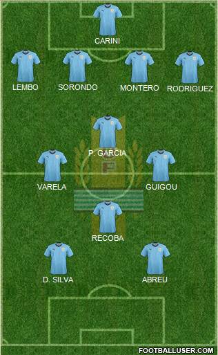 Uruguay Formation 2021