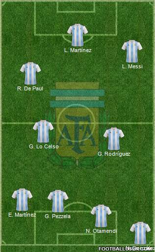 Argentina Formation 2021