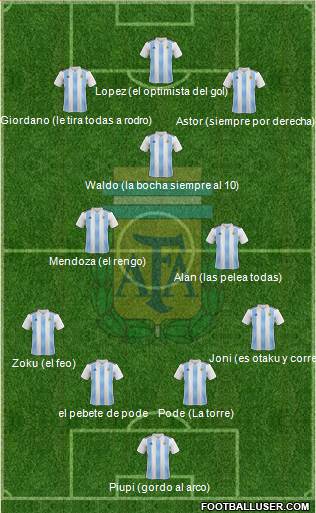 Argentina Formation 2021