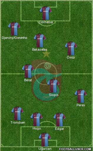 Trabzonspor Formation 2021