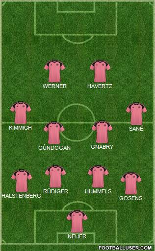 Scotland Formation 2021