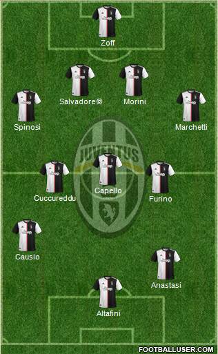 Juventus Formation 2021