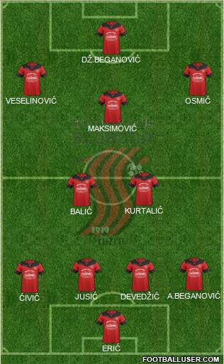 FK Sloboda Tuzla Formation 2021