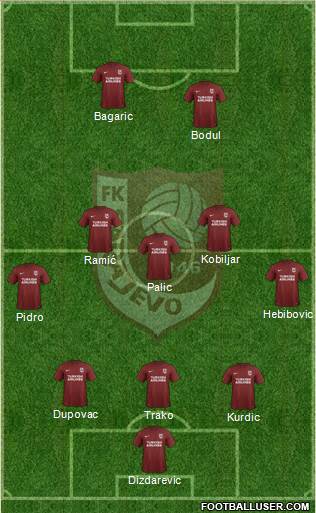 FK Sarajevo 3-5-2 football formation