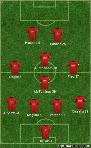 Manchester United Formation 2021