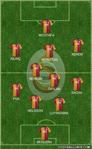 Galatasaray SK Formation 2021