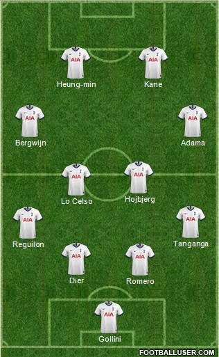 Tottenham Hotspur Formation 2021