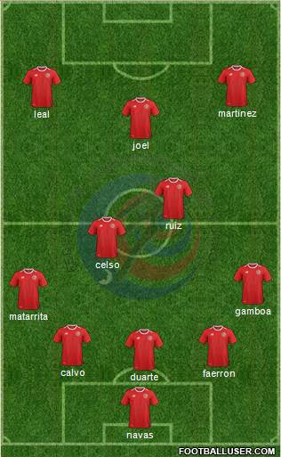 Costa Rica football formation