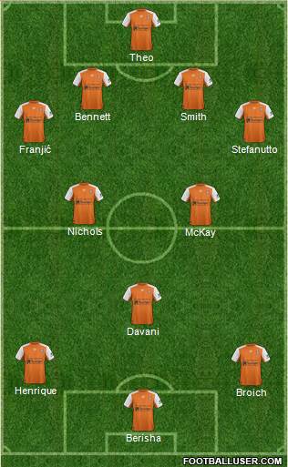Queensland Roar FC Formation 2021