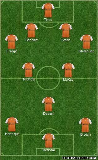 Queensland Roar FC football formation