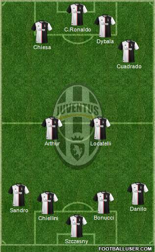 Juventus Formation 2021