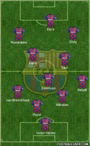 F.C. Barcelona Formation 2021