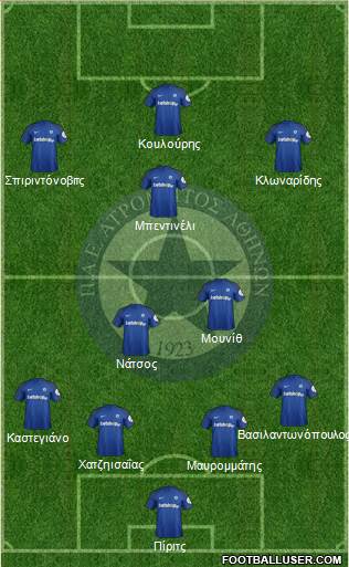 APS Atromitos Athens 1923 Formation 2021