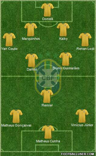 Brazil Formation 2021