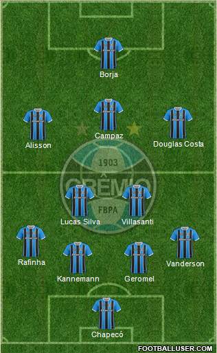 Grêmio FBPA Formation 2021