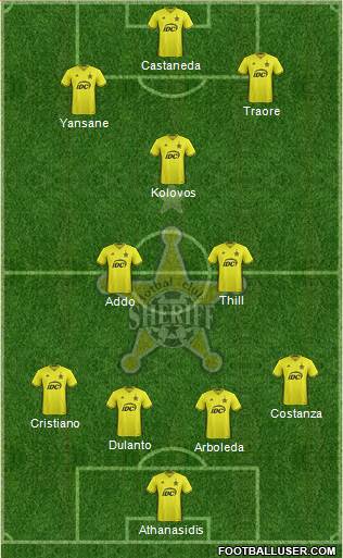 FC Sheriff Tiraspol Formation 2021