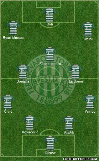 Ferencvárosi Torna Club Formation 2021