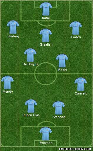 Manchester City Formation 2021