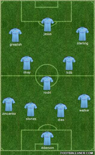 Manchester City Formation 2021