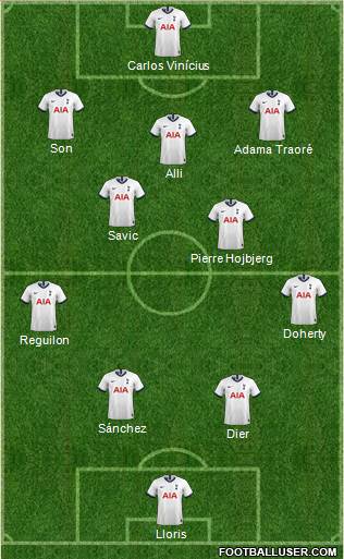 Tottenham Hotspur Formation 2021