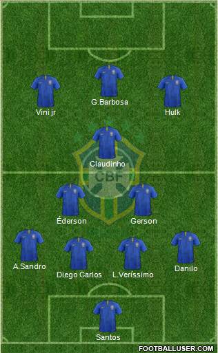 Brazil Formation 2021