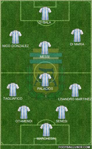 Argentina Formation 2021
