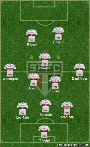 São Paulo FC Formation 2021