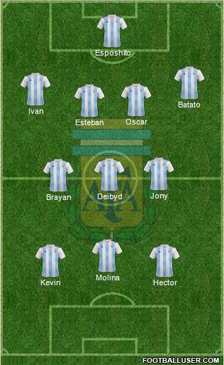 Argentina Formation 2021