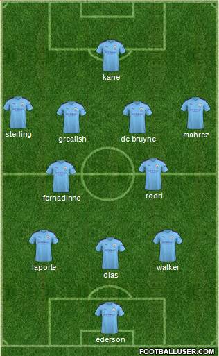 Manchester City Formation 2021