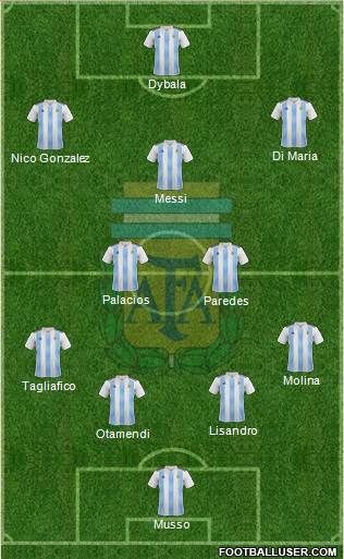Argentina Formation 2021