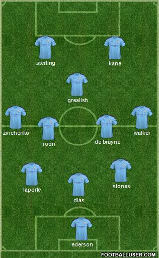 Manchester City Formation 2021