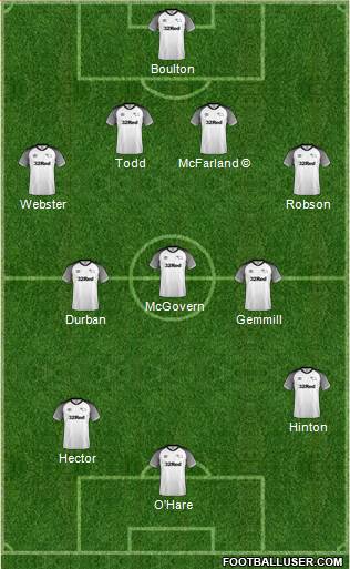 Derby County football formation