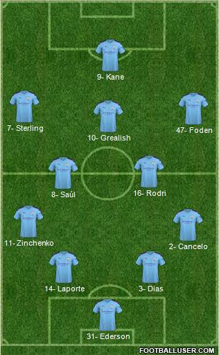 Manchester City Formation 2021