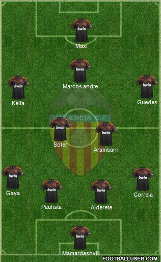 Valencia C.F., S.A.D. Formation 2021