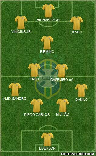 Brazil Formation 2021