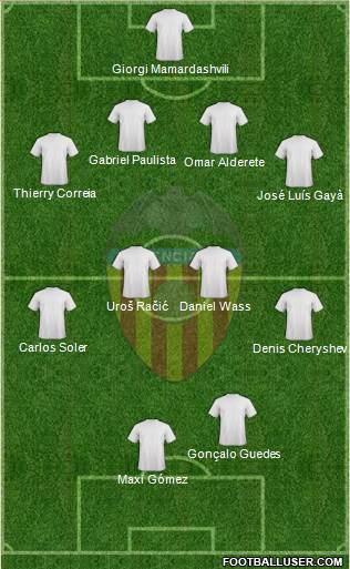Valencia C.F., S.A.D. Formation 2021