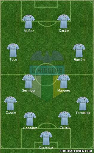 CD O'Higgins de Rancagua S.A.D.P. Formation 2021