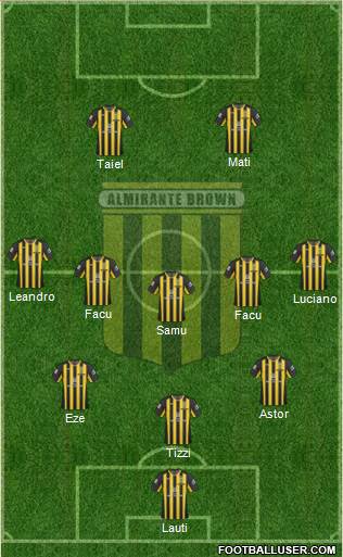 Almirante Brown Formation 2021