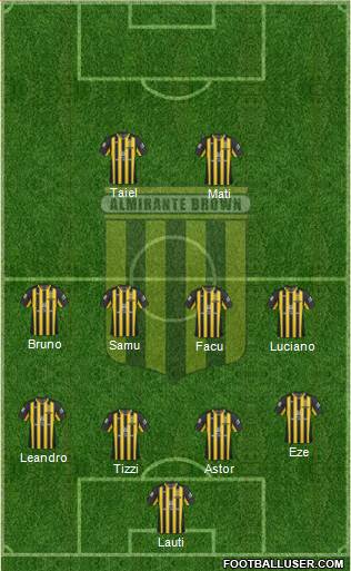 Almirante Brown Formation 2021