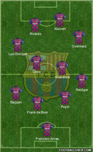 F.C. Barcelona Formation 2021